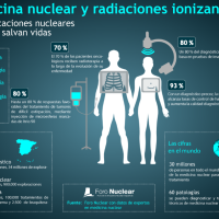 Medicina nuclear y radiaciones ionizantes: la cara buena de la radiactividad